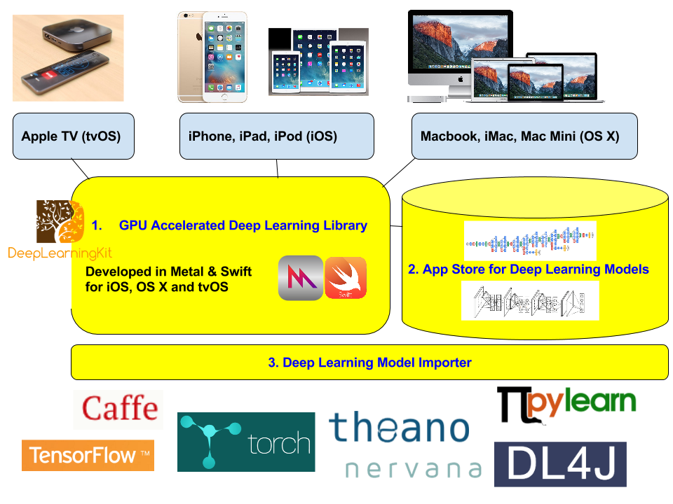 deeplearningkitoverview